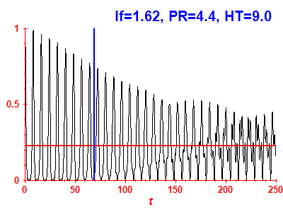 Survival probability